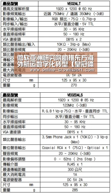 微软亚洲研究院助推东方海外航运数字化转型【皇冠体育官网】(图2) 皇冠体育下载